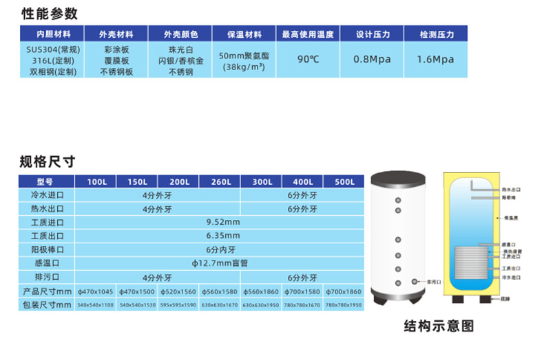 空氣能氟循環(huán)水箱